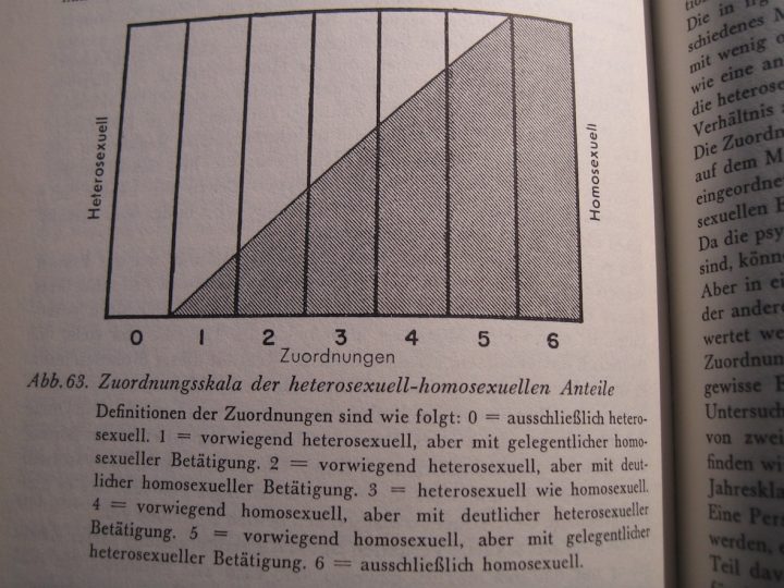 ana.words, etwas von fussball abschweifen