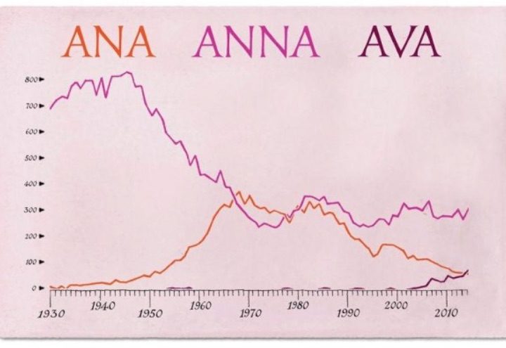 ana.words, anna blume