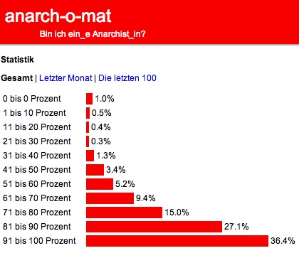 ana.words, wer bietet mehr?
