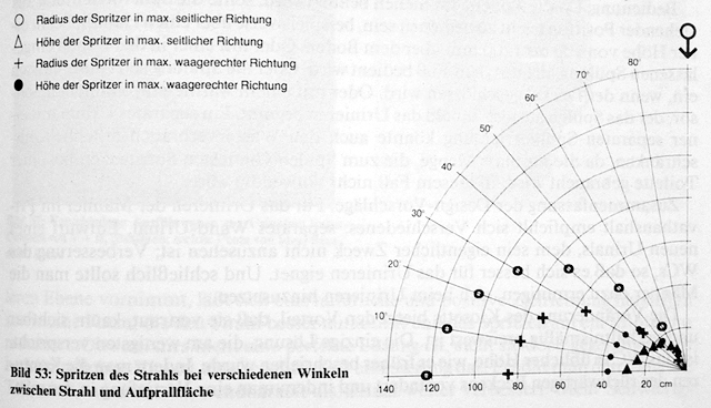 ana.words,spritzendesstrahls